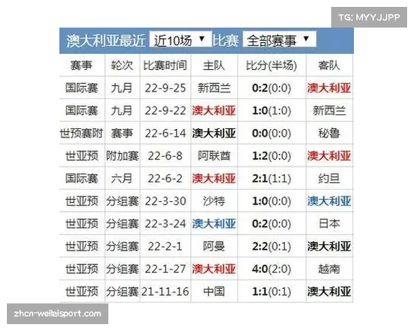 2014世界杯赛事全记录与各队战绩详解包括最终比分分析